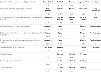 Process Evaluation of Implementing a Pharmacist-Led Intervention to Improve Adherence to Antihypertensive Drugs Among Patients with Type 2 Diabetes in Indonesian Community Health Centers